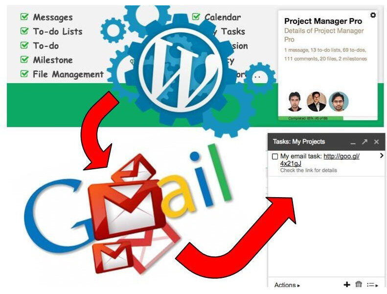 Integrating WP Project Management plugin with Gmail Tasks