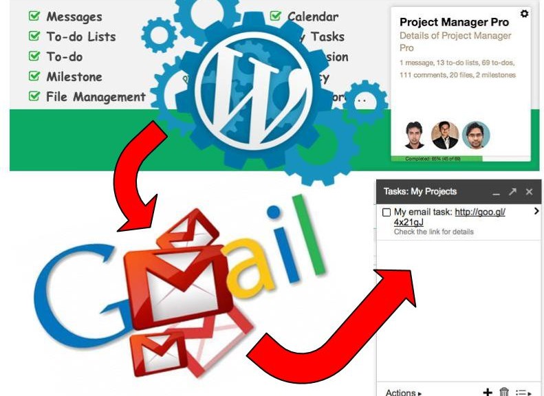 Integrating WP Project Management plugin with Gmail Tasks